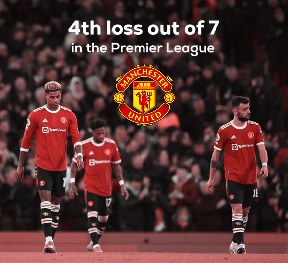 الخسارة الرابعة من أصل 7 مباريات لمانشستر يونايتد في الدوري الإنجليزي 