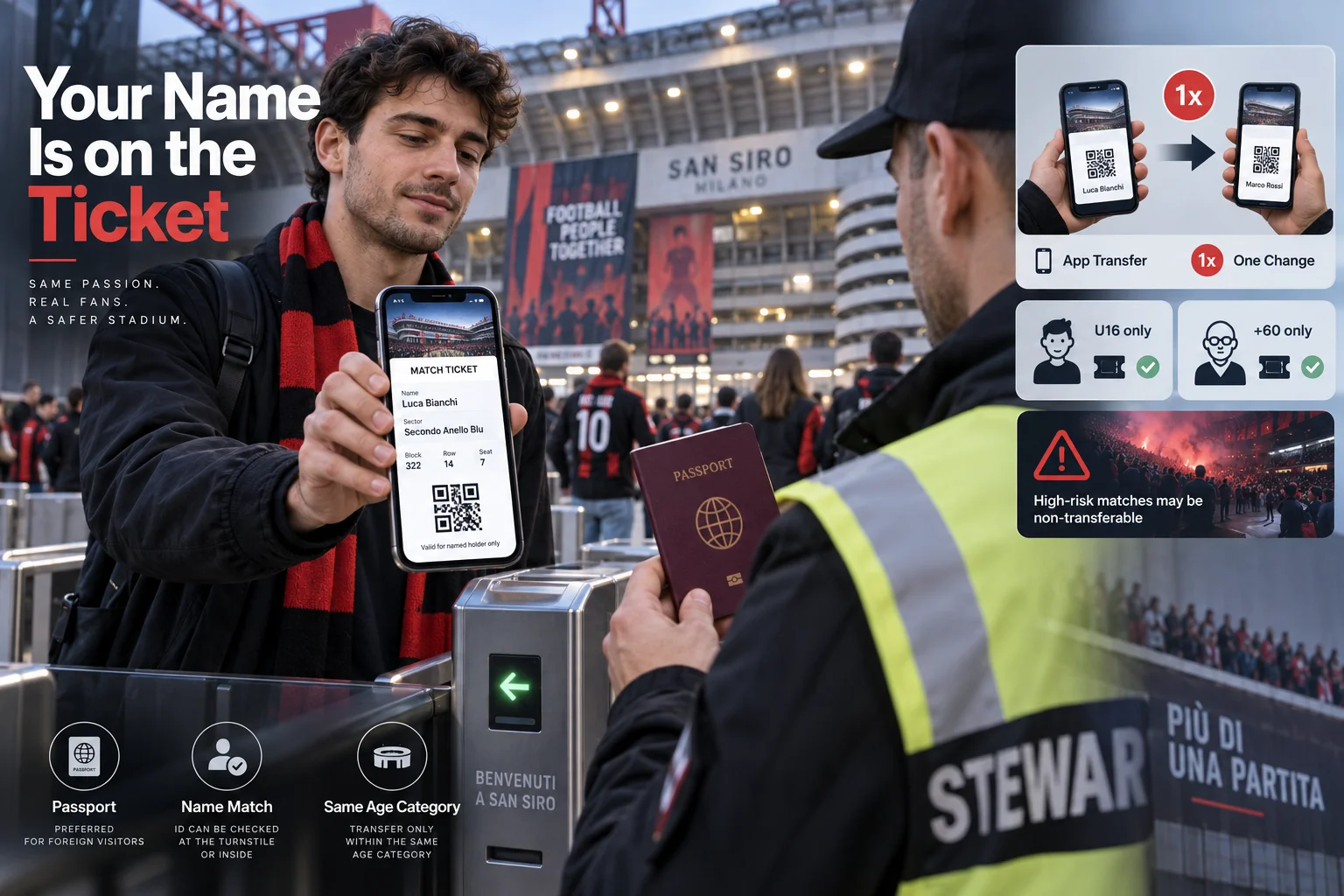 A fan showing a mobile AC Milan match ticket on a smartphone and a passport to a stadium steward at a San Siro turnstile, illustrating personalized ticket and ID verification rules.