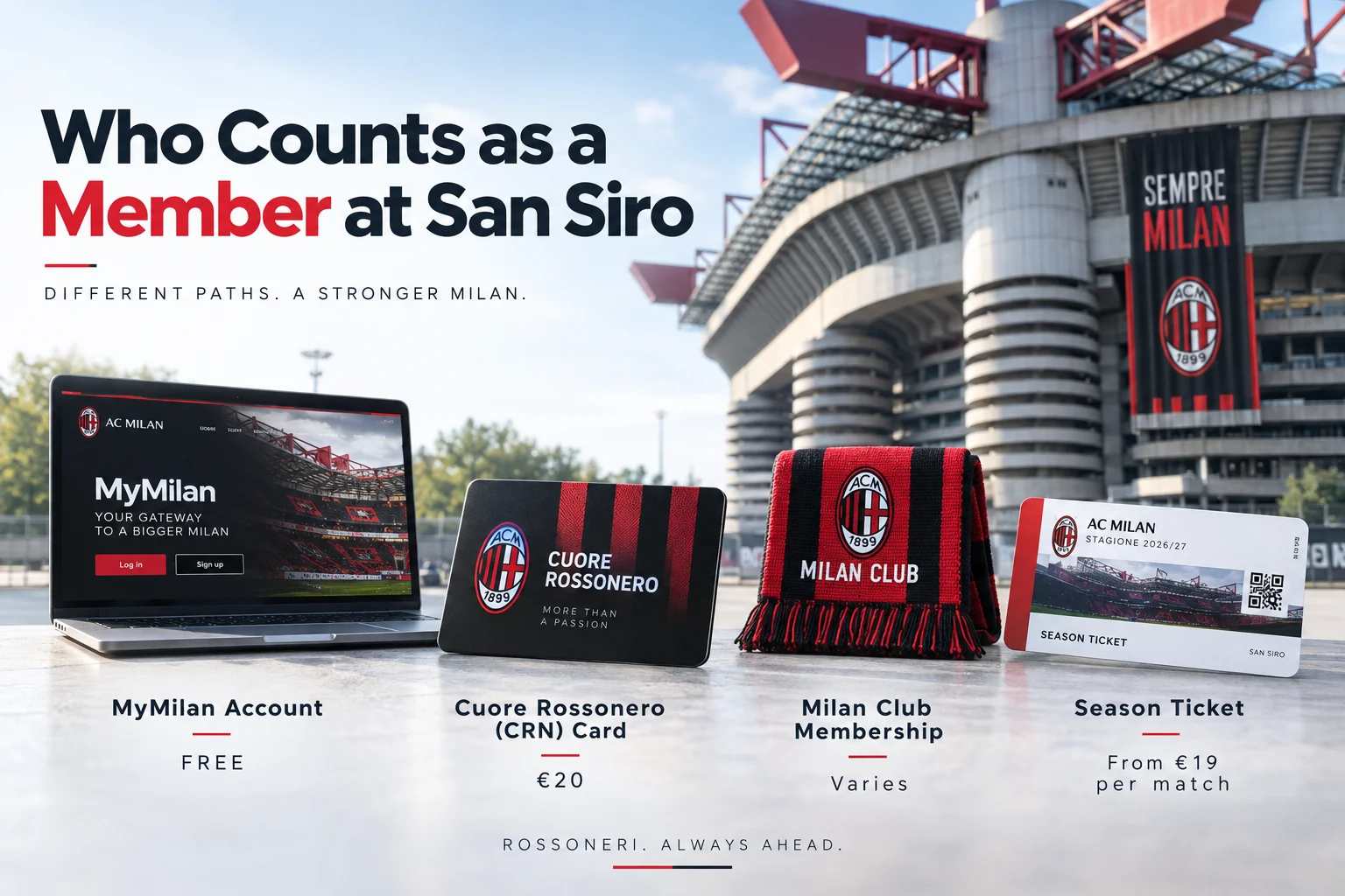 Overview of AC Milan membership options including MyMilan Account, Cuore Rossonero CRN Card, Milan Club Membership, and Season Tickets at San Siro Stadium.