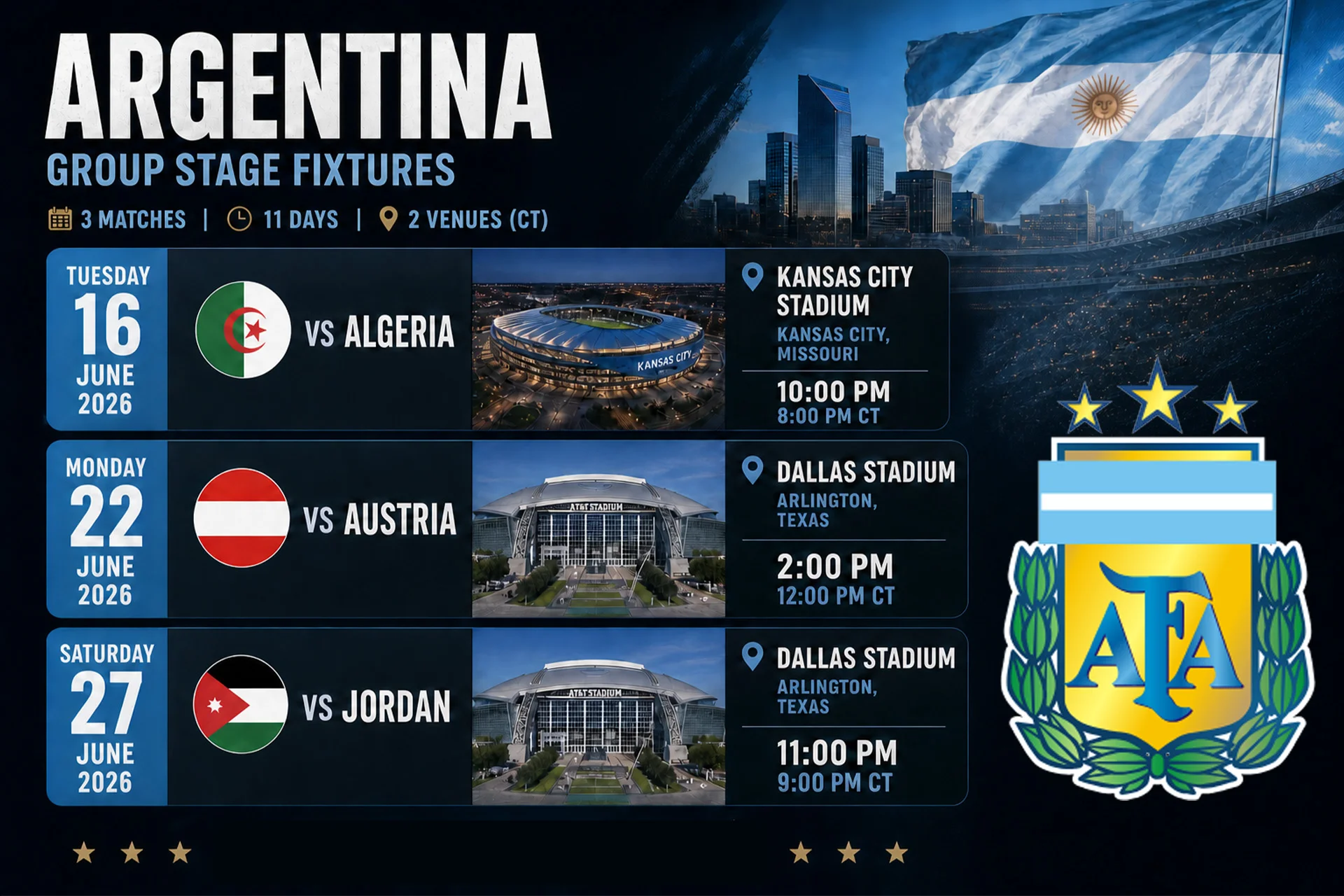 رسوم بيانية لمباريات مرحلة المجموعات لكأس العالم 2026 للأرجنتين تظهر المباريات ضد الجزائر والنمسا والأردن.