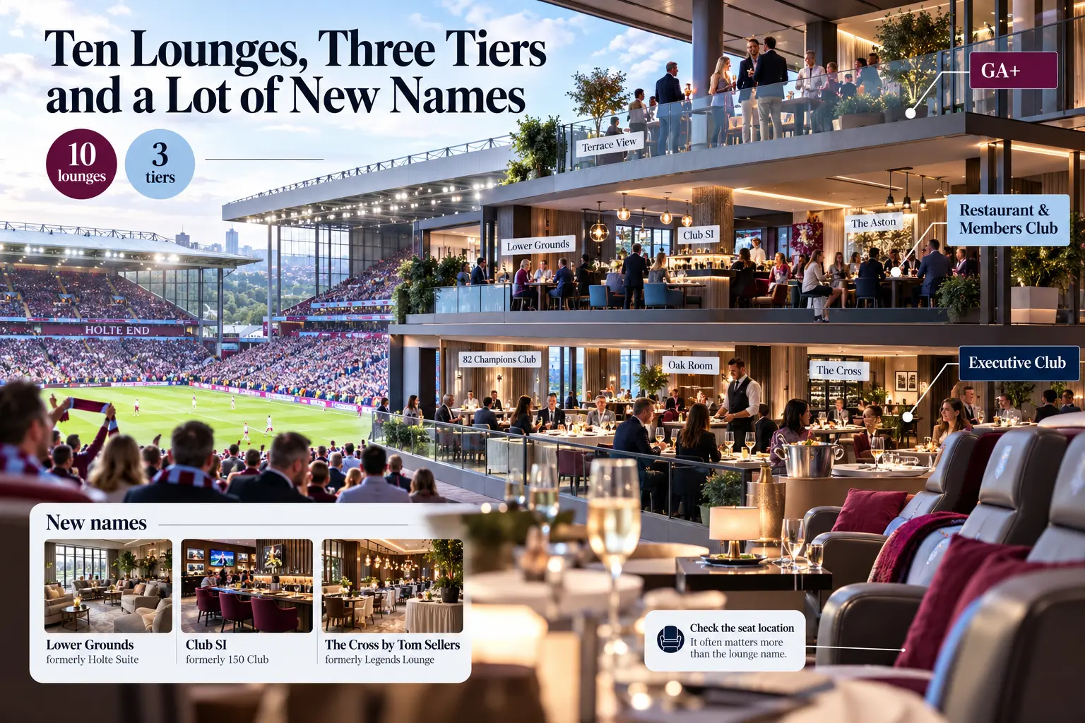 Cross-section diagram of Villa Park's hospitality tiers—GA+, Restaurant & Members Club, and Executive Club—highlighting ten lounges and renamed venues like Lower Grounds, Club SI, and The Cross by Tom Sellers.