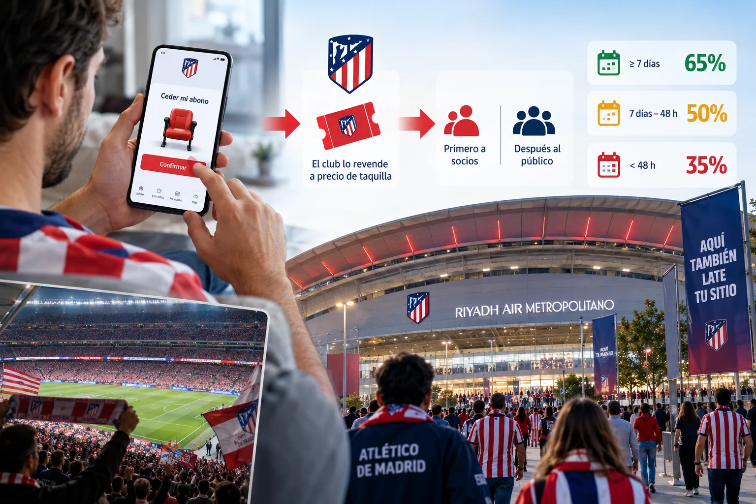 Diagram illustrating the ticket resale process for Atlético Madrid season ticket holders on a smartphone, showing ticket release timelines and payout percentages outside the Riyadh Air Metropolitano stadium.