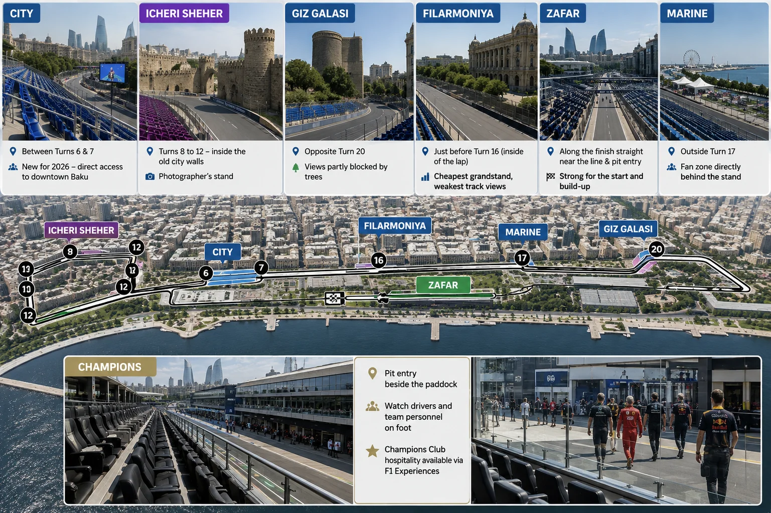 Baku City Circuit map and photo guide highlighting grandstand locations including City, Icheri Sheher, Giz Galasi, Filarmoniya, Zafar, Marine, and Champions Club.