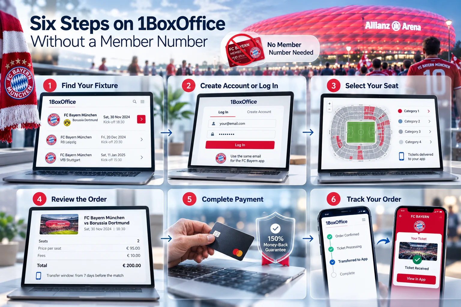 An infographic titled "Six Steps on 1BoxOffice Without a Member Number" displaying a 6-step process on laptops and smartphones against the backdrop of the Allianz Arena: 1. Find Your Fixture, 2. Create Account or Log In, 3. Select Your Seat, 4. Review the Order, 5. Complete Payment, and 6. Track Your Order.