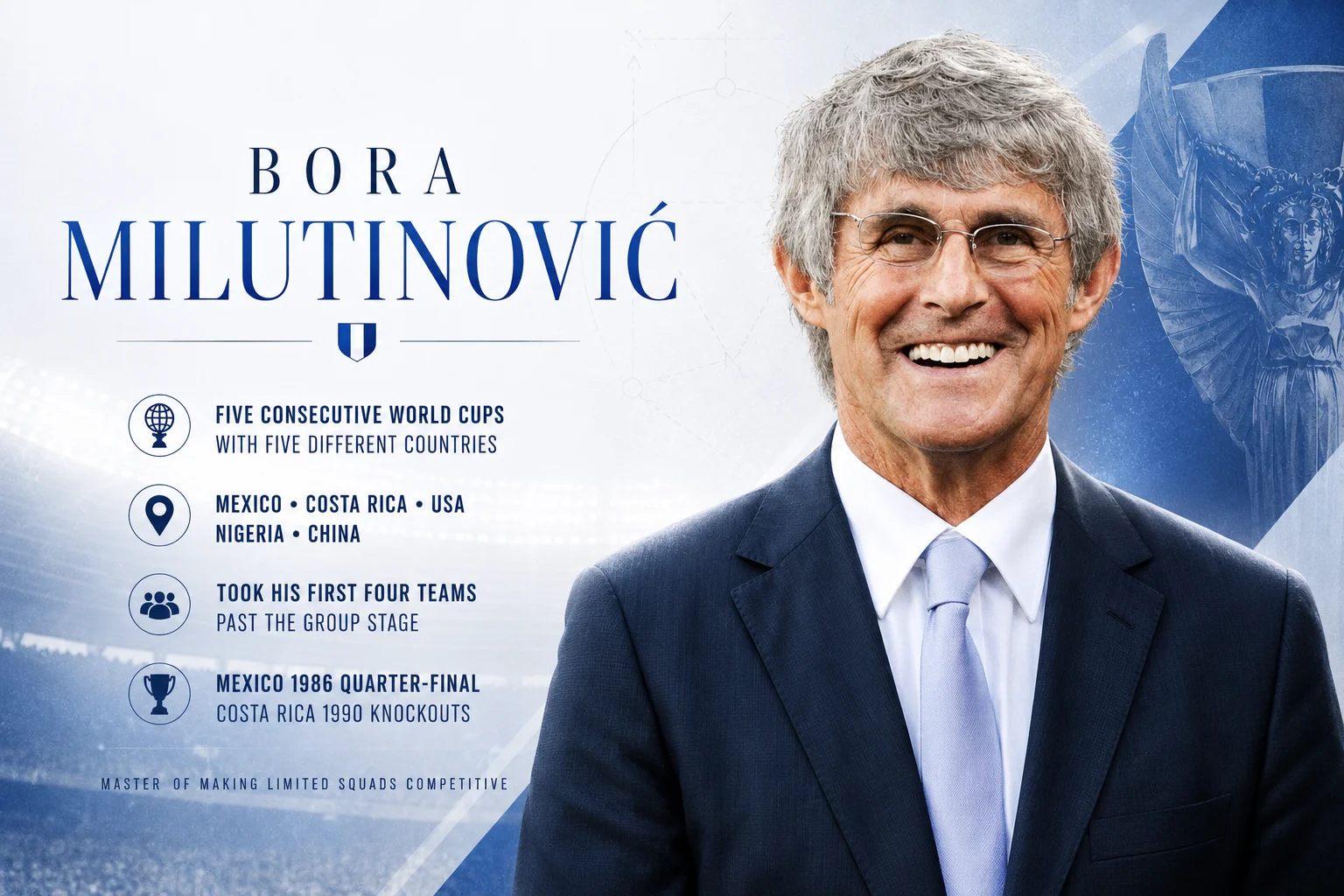 A sports legacy infographic features manager Bora Milutinović. On the right, a close-up portrait shows a smiling Milutinović wearing wire-rimmed glasses, a dark navy blue suit blazer, a crisp white dress shirt, and a light blue tie. The left data column celebrates his record of managing in five consecutive World Cups with five different countries, listing Mexico, Costa Rica, USA, Nigeria, and China. It notes he took his first four teams past the group stage, highlighting Mexico's 1986 quarter-final and Costa Rica's 1990 knockout run, labeling him a master of making limited squads competitive.