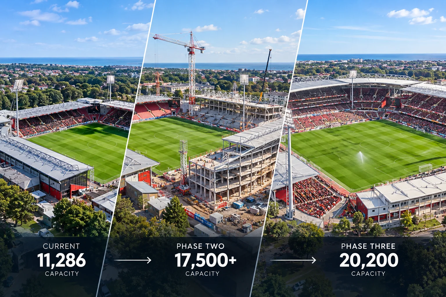 Aerial diagram illustrating Vitality Stadium expansion phases from current 11,286 capacity to Phase Two (17,500+) and Phase Three (20,200).