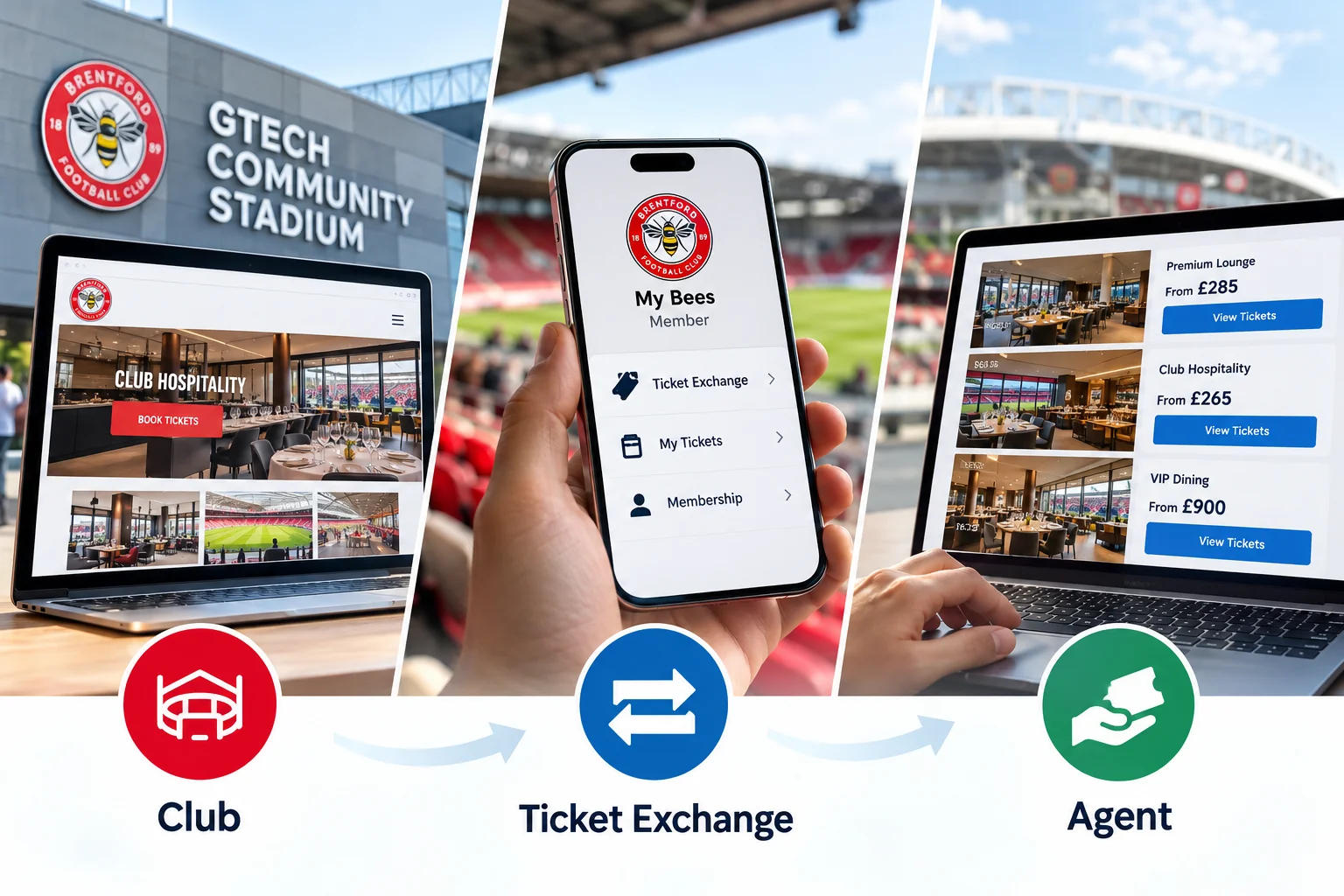Three ticket booking methods displayed on screens showing the official Brentford FC website, the My Bees member ticket exchange app, and authorized agent prices.