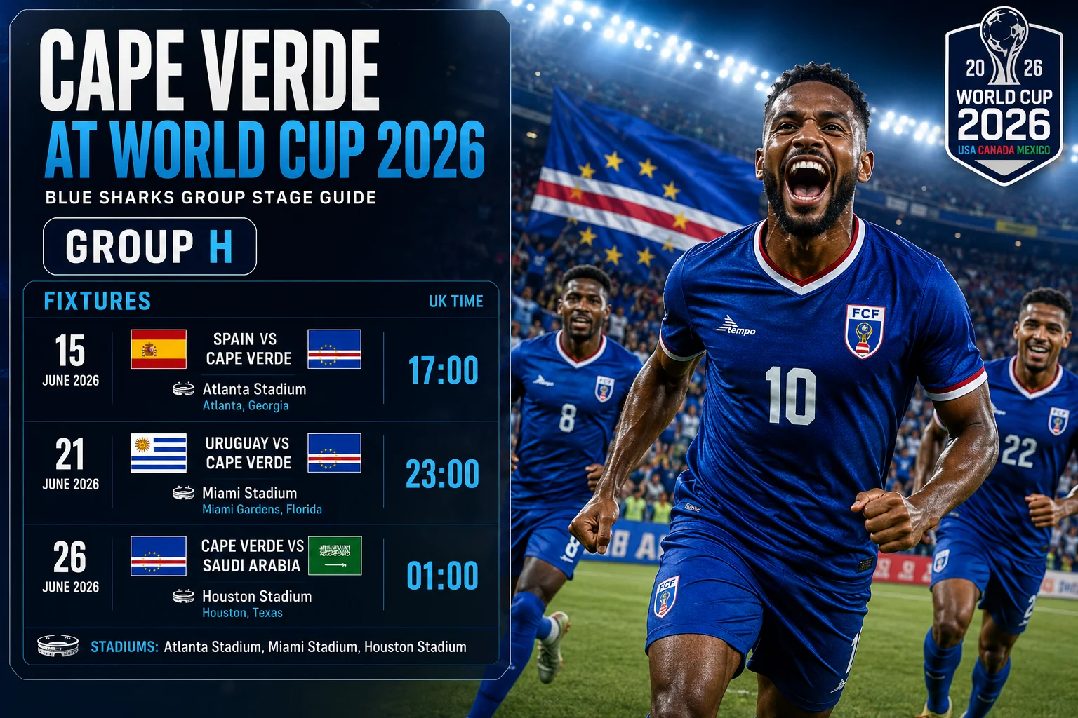 رسوم بيانية ترويجية تحتفل بالرأس الأخضر لكأس العالم FIFA 2026، وقراءة "الرأس الأخضر أسماك القرش الزرقاء جاهزة للمحيط" مع عبارة "الجزيرة ترتفع." ثمانية لاعبين في قمصان زرقاء يحملون الأمتعة على مدرج مطار بعيدًا عن طائرة نحو أفق ملعب أمريكي حديث. تظهر الأسماء على القمصان: دي. مورييرا (7)، تي. أندRADE (18)، م. تافاريس (4)، جيميرو (10)، دبليو. مونتيرو (8)، غاري (11)، بلاتيني (19)، وفاريلا (5). يهز المشجعون أعلام الرأس الأخضر. يمتد الجدول الزمني من 1975 ("الاستقلال") إلى 2026 ("أول ظهور في كأس العالم FIFA").