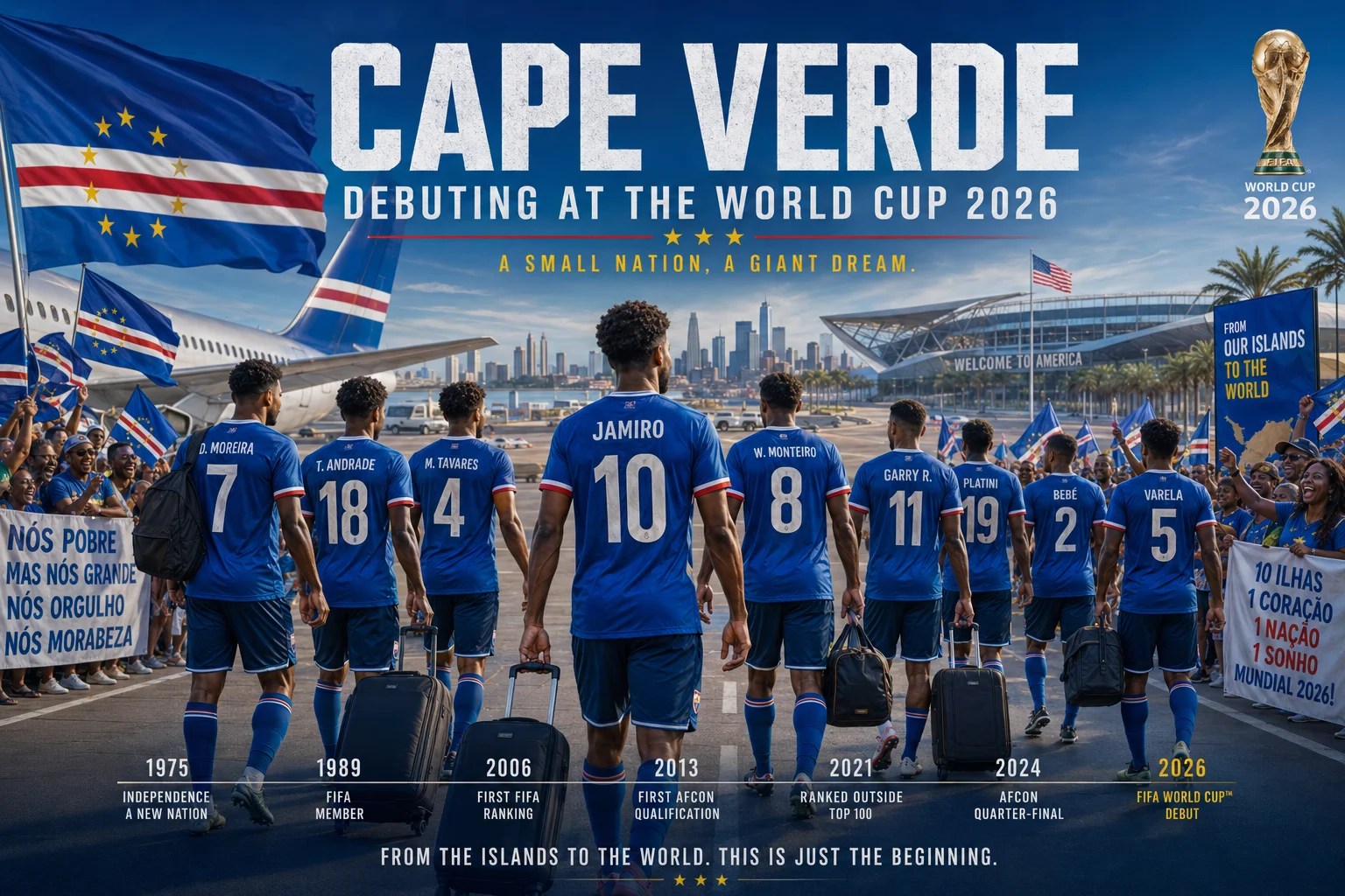 رسمة ترويجية تحتفل بظهور كاب فيردي في كأس العالم FIFA 2026. النص الرئيسي في الأعلى يقرأ "كاب فيردي تظهر في كأس العالم 2026" مع الشعار "دولة صغيرة، حلم عملاق." ثمانية لاعبين كرة قدم يرتدون زيًا أزرق يسيرون بعيدًا عن طائرة كبيرة على مدرج، حاملين حقائب سفر وحقائب رياضية نحو استاد حديث وخلفية أفق مدينة أمريكية بعيدة تحمل عبارة "مرحبا بكم في أمريكا." تظهر قمصانهم أسماء وأرقام: د. مورييرا (7)، ت. أندرادى (18)، م. تافاريز (4)، جاميرو (10)، و. مونتيرو (8)، غاري ر. (11)، بلاتيني (19)، بيبي (2)، وفاريلا (5). حشود مشجعة على الجانبين تحمل أعلام كاب فيردي ولافتات دعم بالبرتغالية. خط زمني في الأسفل يوضح معالم رئيسية من 1975 ("استقلال دولة جديدة") إلى 2026 ("ظهور كأس العالم FIFA").