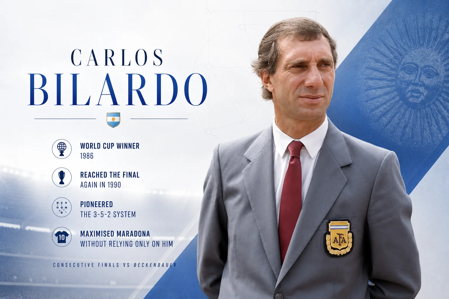 A player profile card details the accomplished career of manager Carlos Bilardo. On the right, a portrait catches Bilardo looking off to the side, wearing a gray suit blazer featuring a golden Argentina AFA crest on the chest pocket, paired with a white dress shirt and a solid red tie. The information panel on the left lists him as the 1986 World Cup winner who reached the final again in 1990. It documents how he pioneered the innovative 3-5-2 system and successfully maximized Diego Maradona's talents without relying entirely on him, noting his consecutive finals against Beckenbauer.