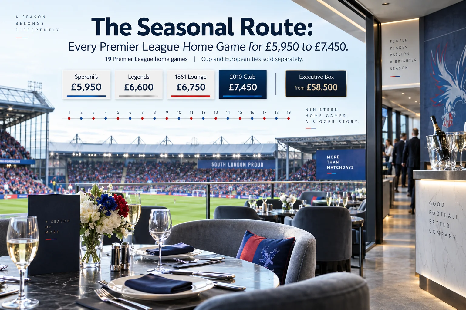 A high-end hospitality suite dining room overlooking the pitch, overlaid with seasonal pricing tiers ranging from Speroni's (£5,950), Legends (£6,600), 1861 Lounge (£6,750), 2010 Club (£7,450), to Executive Boxes (from £58,500) for 19 home games.