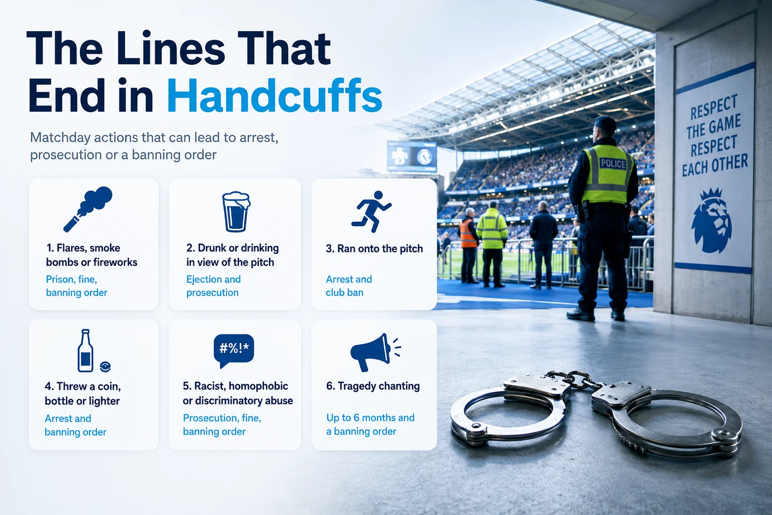 An infographic titled "Dangerous Stadium Offences" lists common prohibited behaviors inside football stadiums. Four organized blocks detail specific offenses, complete with clear icons and red text highlighting potential consequences. The first panel highlights "Pyrotechnics," noting that flares and smoke bombs are strictly illegal and carry severe criminal charges. The second outlines "Pitch Incursion," stating that entering the playing area, even just to celebrate, results in an automatic lifetime stadium ban and arrest. The third details "Throwing Objects," warning that tossing any item, including drinks or coins, toward the pitch will lead to immediate ejection and prosecution. The final block addresses "Hate Speech & Discriminatory Abuse," emphasizing that racist, homophobic, or discriminatory behavior results in immediate arrest and a mandatory long-term ban.