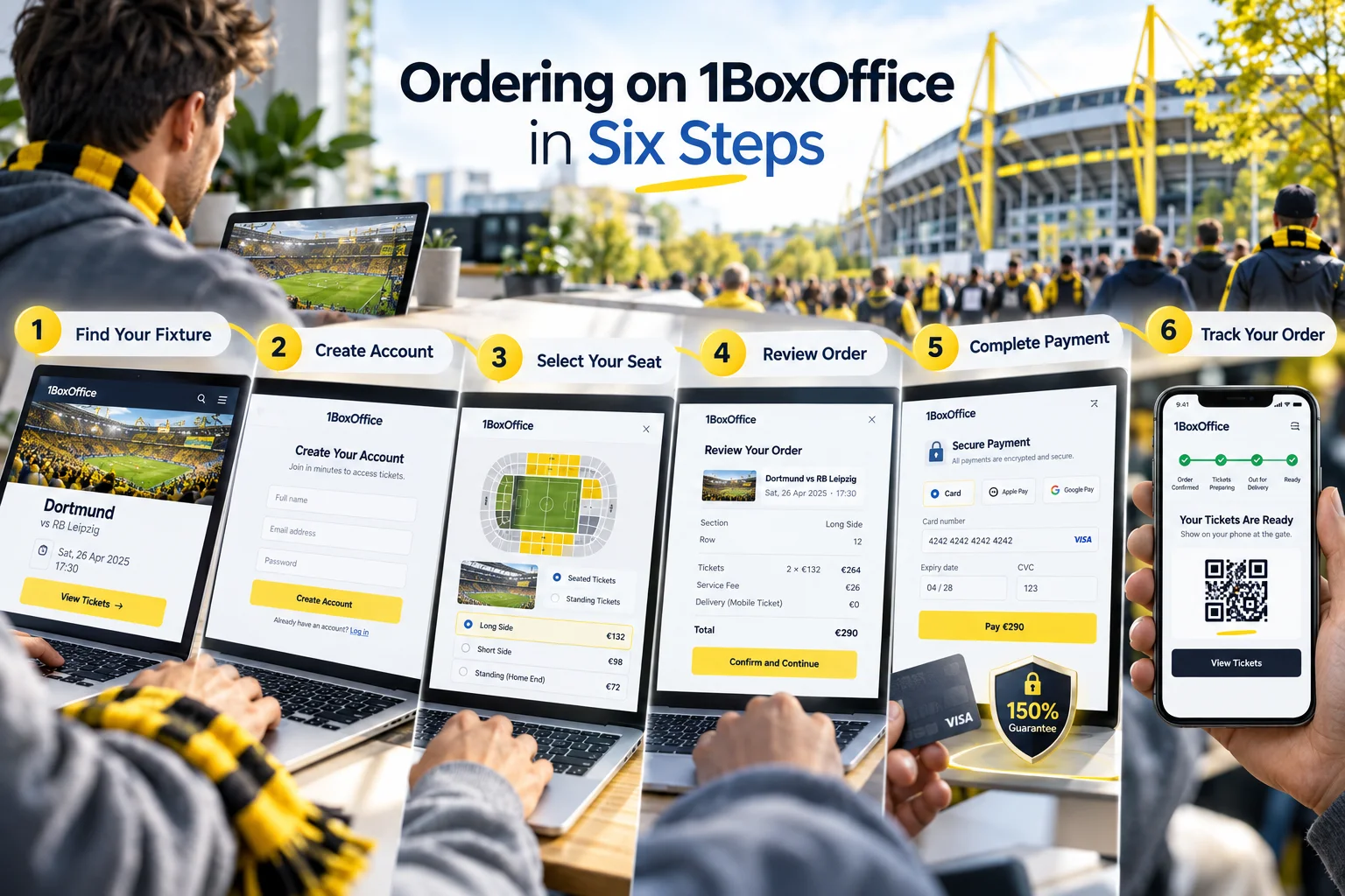 An infographic showing six steps to order Borussia Dortmund tickets on 1BoxOffice, featuring screens displaying fixture selection, account creation, seat selection, order review, payment, and order tracking.