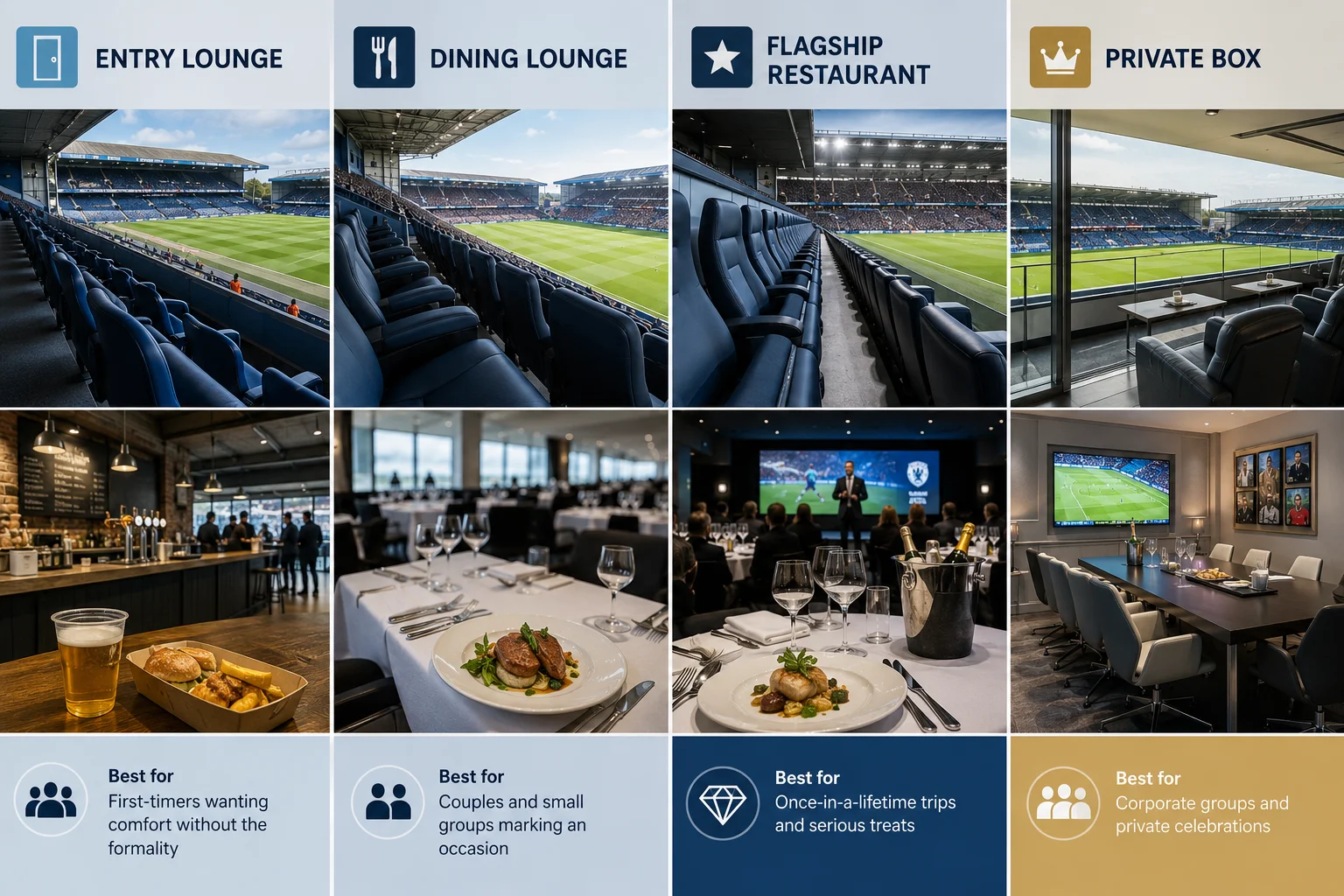 A step-by-step matchday timeline infographic showing the VIP hospitality experience from arrival at the stadium entrance through pre-match lounge dining, taking seats for kickoff, half-time refreshments, and full-time post-match drinks.