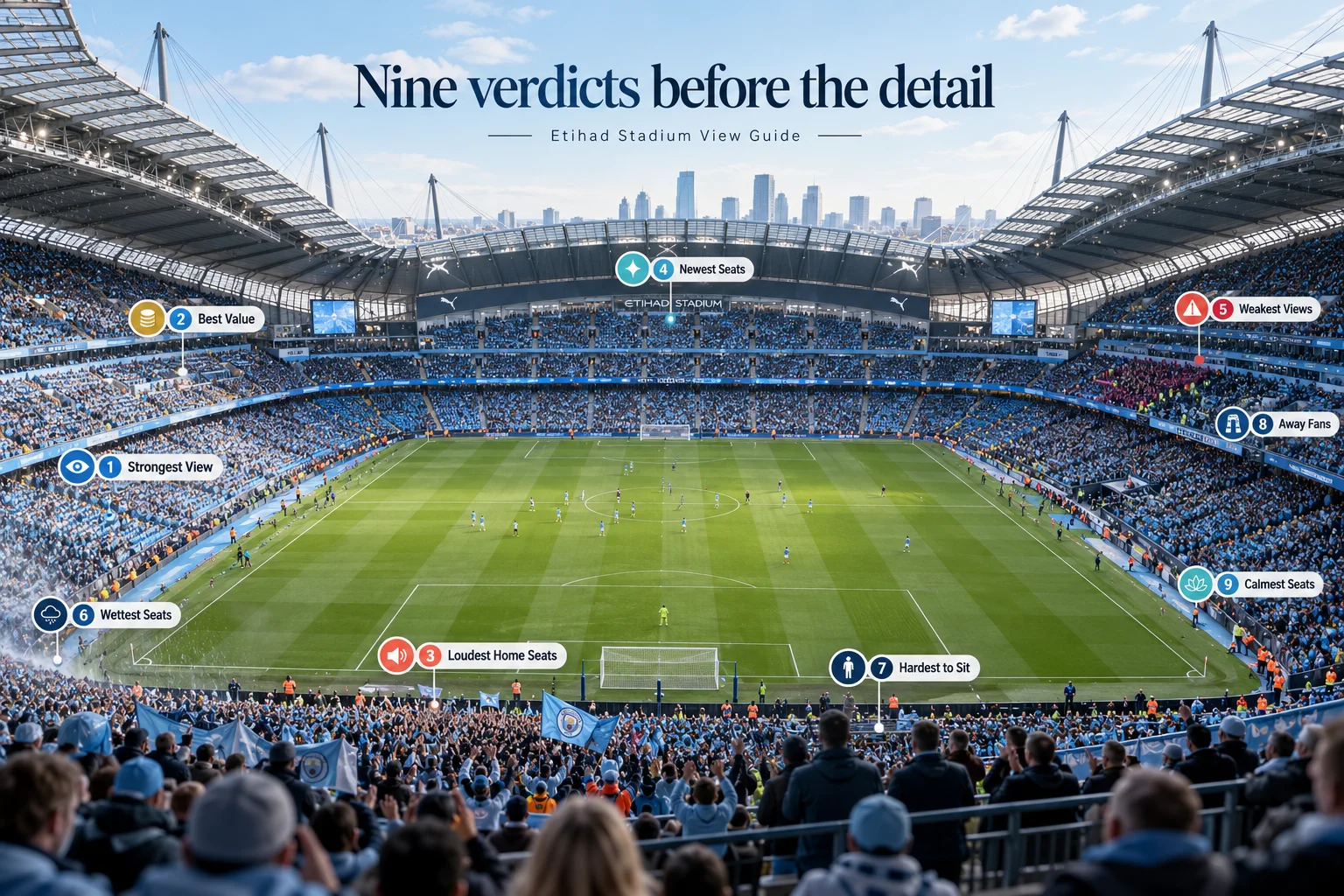 Overview of Etihad Stadium with text header "Nine verdicts before the detail" and numbered labels mapping seat features: 1 Strongest View, 2 Best Value, 3 Loudest Home Seats, 4 Newest Seats, 5 Weakest Views, 6 Wettest Seats, 7 Hardest to Sit, 8 Away Fans, and 9 Calmest Seats.