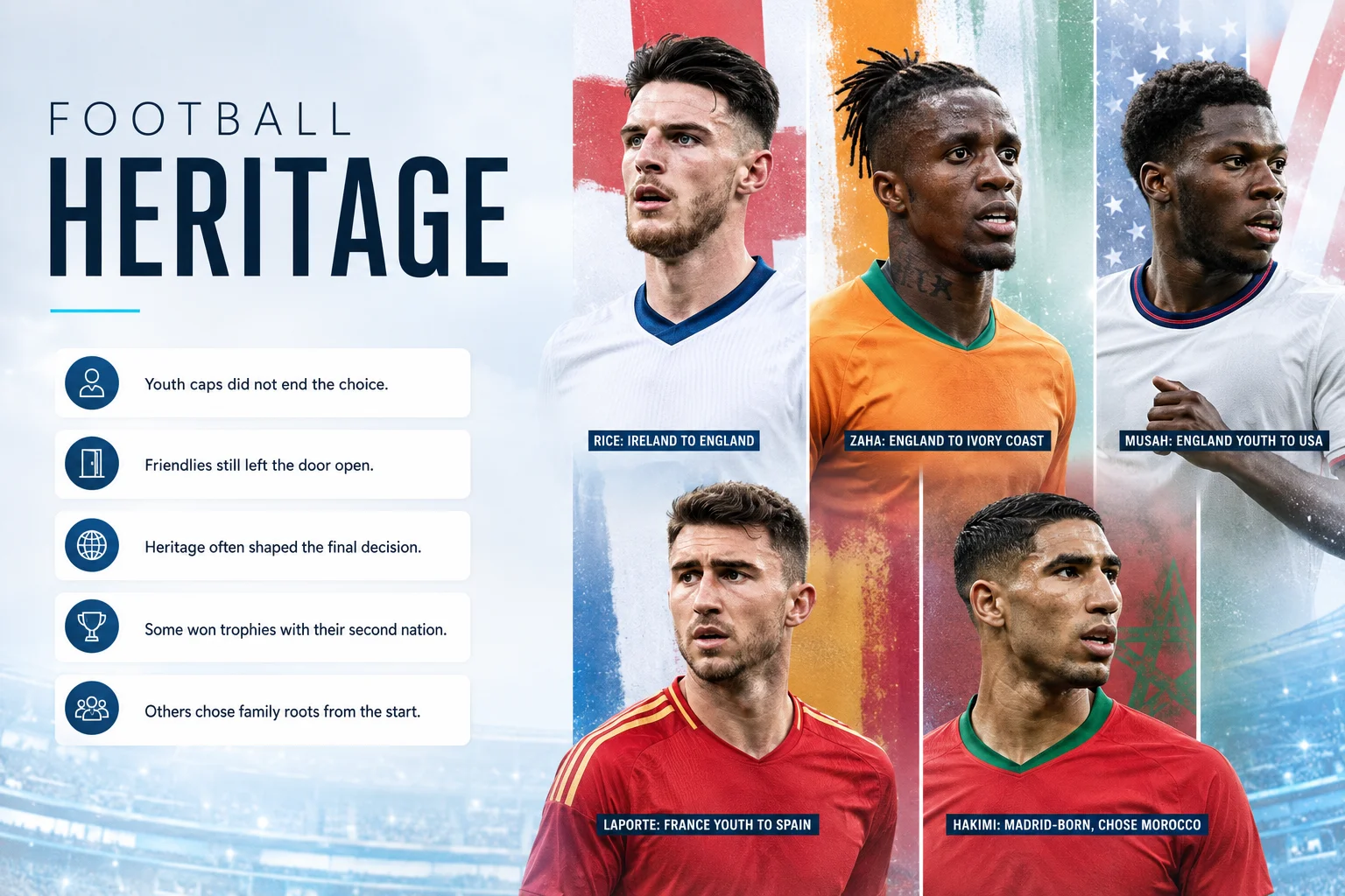 A broad overview infographic titled "National Identity & Football: Choosing Your Flag" illustrates how personal heritage interacts with international football regulations. The graphic depicts a stylized, glowing global map with lines connecting different countries, while abstract silhouettes of football players run across a dark blue digital turf. Large text callouts explain the blend of emotional connection, family roots, passport availability, and tactical opportunity that dictates a modern player's choice of national allegiance.