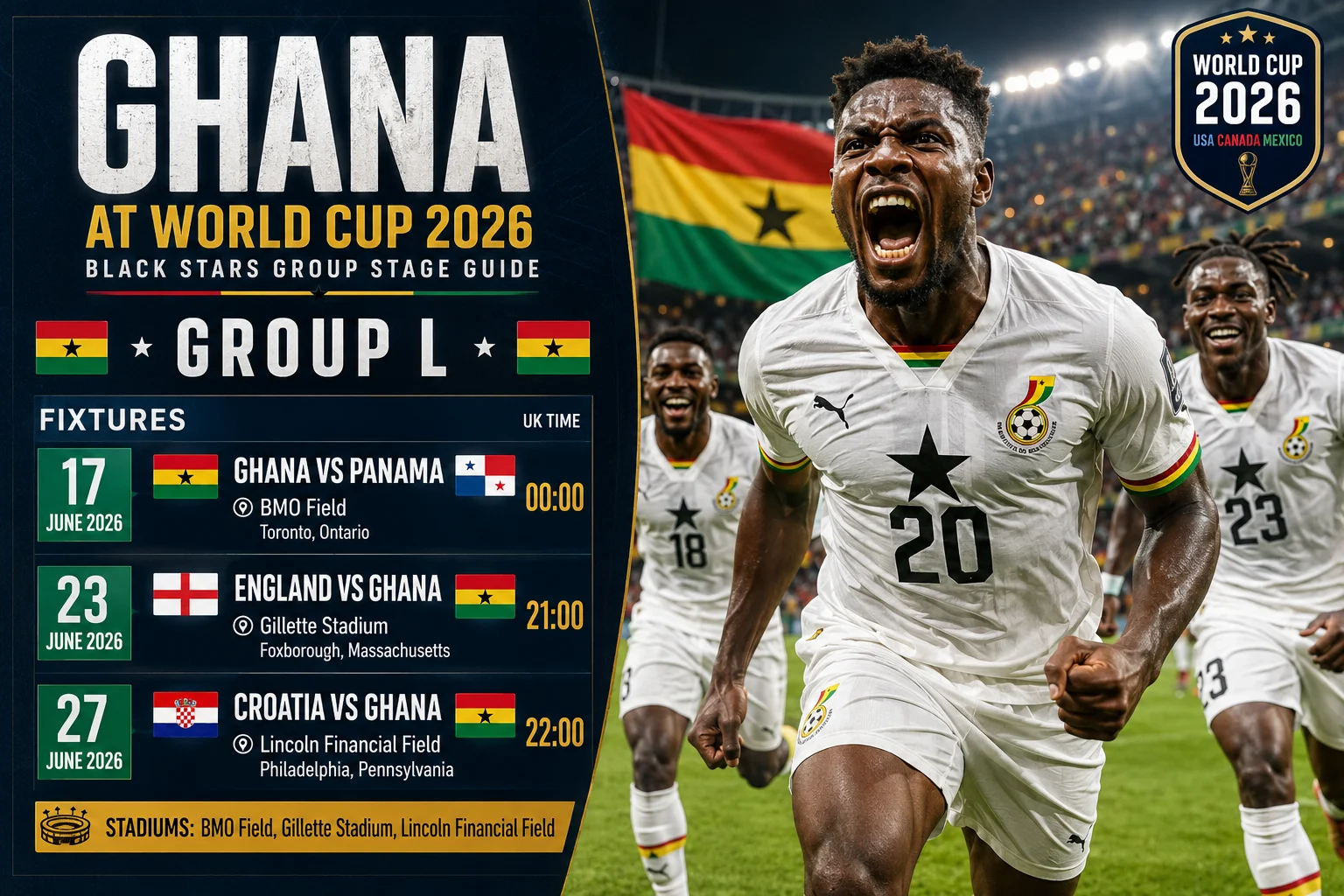 رسوم بيانية ترويجية تحتفل بغانا لكأس العالم FIFA 2026، وقراءة "غانا النجوم السوداء جاهزون للتألق" مع عبارة "المخلصون." ثمانية لاعبين في قمصان بيضاء مزينة بنجمة سوداء مركزية يسيرون في سوق مزدحمة على الساحل نحو ملعب حديث. تظهر الأسماء على القمصان: لامبتي (2)، ساليسو (4)، بارتي (5)، كودوس (10)، ج. أيو (9)، ويليامز (19)، أمارتي (18)، وأتي-زيغي (1). يهز المشجعون الأعلام الغانية. يمتد الجدول الزمني من 2006 ("أول ظهور في كأس العالم") إلى 2026 ("حملة كأس العالم FIFA").