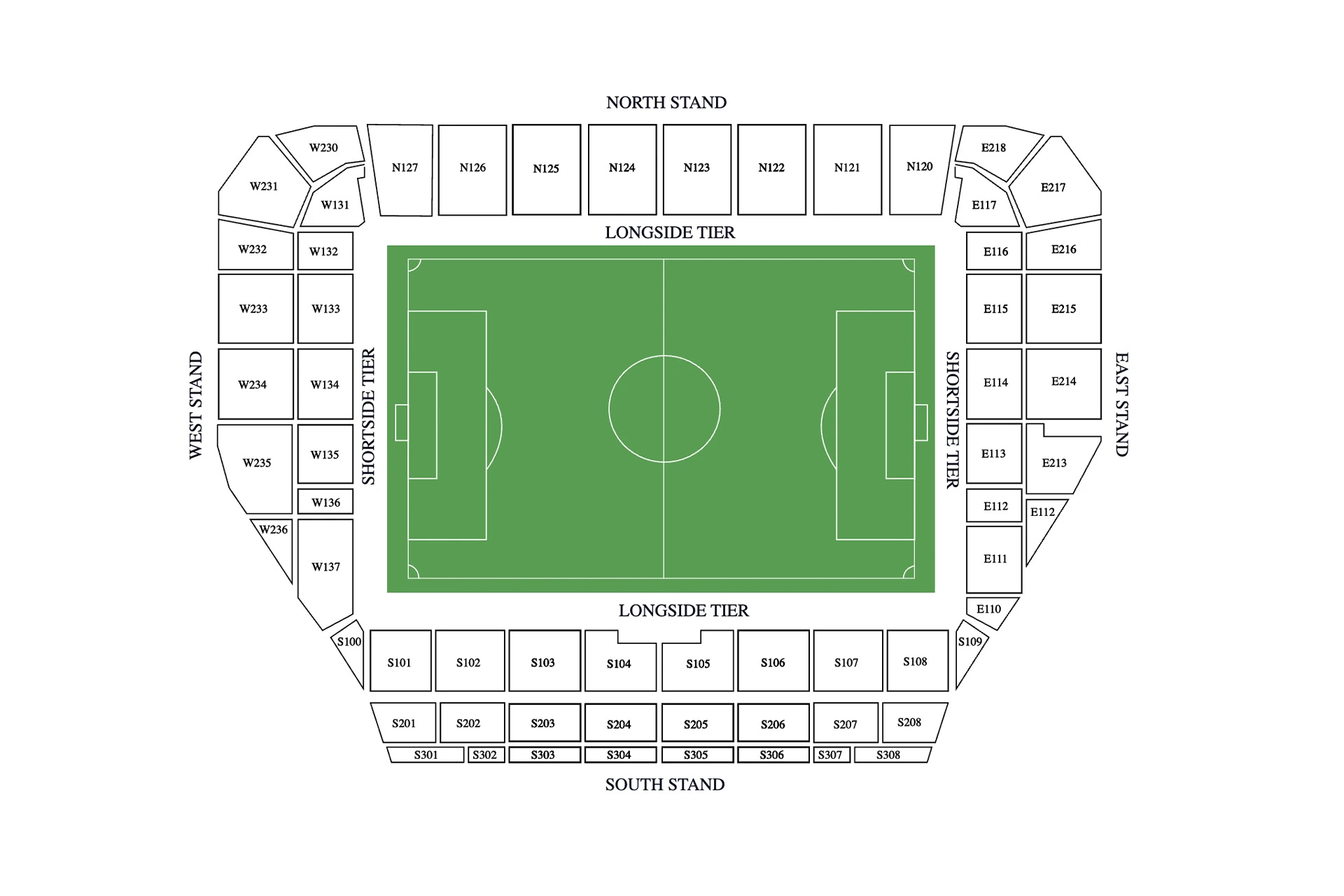 A digital overhead seating plan diagram of the Gtech Community Stadium. A green football pitch sits in the center, surrounded by four distinct, color-coded stands labeled North Stand, East Stand, South Stand, and West Stand. Each stand is divided into numbered rectangular seating blocks prefixed by their direction: 'N' for North (e.g., N120 to N127), 'E' for East, 'S' for South, and 'W' for West. The West and East stands are marked as "SHORTSIDE TIER," while the North and South stands are labeled "LONGSIDE TIER." The South Stand displays a three-tiered layout (100, 200, and 300 levels), while the other stands feature one or two tiers.
