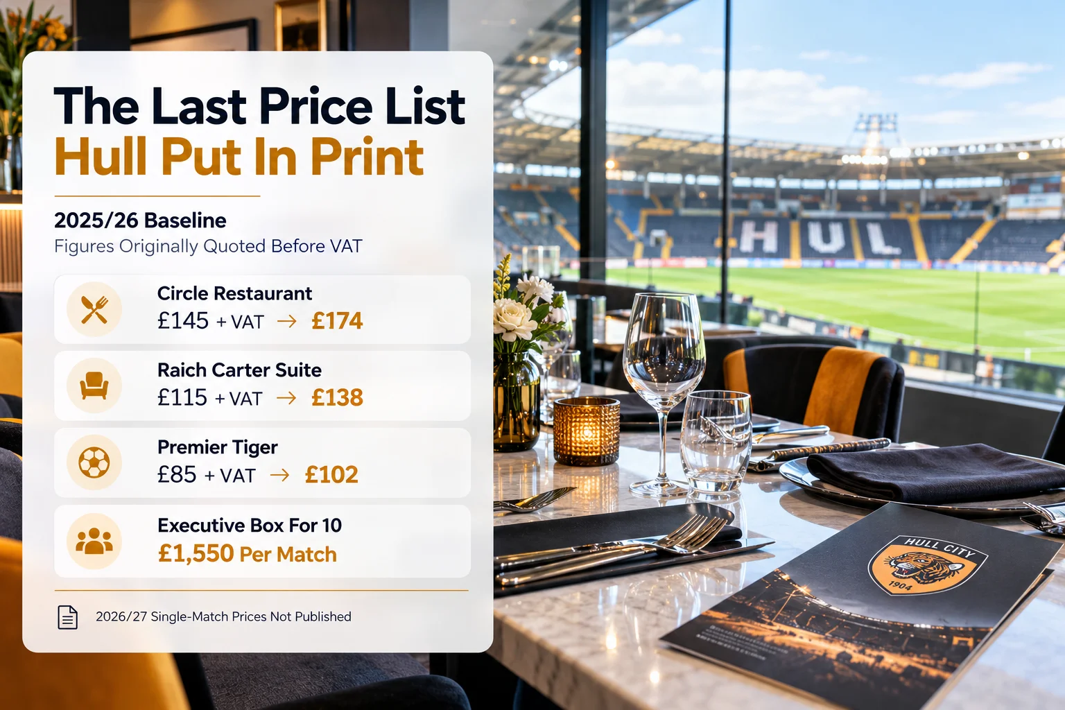 A dining setup inside a VIP suite overlooking MKM Stadium pitch. A graphic card titled "The Last Price List Hull Put In Print" displays 2025/26 baseline prices before VAT: Circle Restaurant (£174 incl. VAT), Raich Carter Suite (£138 incl. VAT), Premier Tiger (£102 incl. VAT), and Executive Box For 10 (£1,550 Per Match).