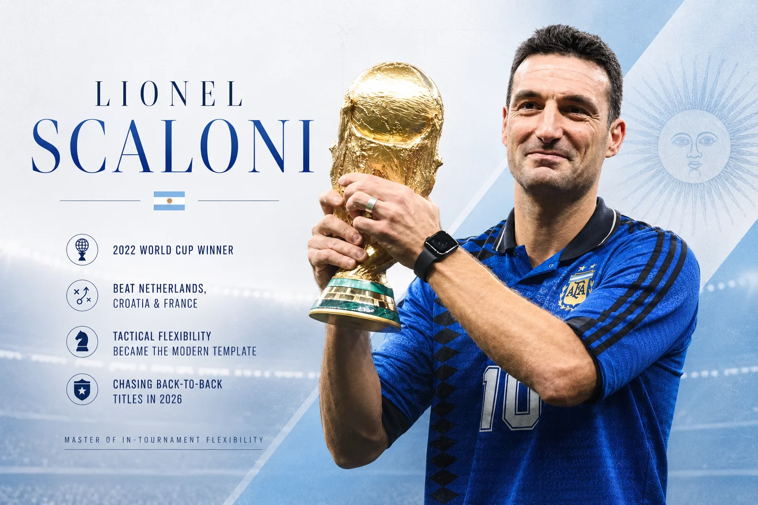 A modern manager legacy infographic highlights Argentina's Lionel Scaloni. On the right, a close-up photo shows Scaloni smiling with pride as he holds the modern golden FIFA World Cup trophy high, wearing a navy blue Argentina training shirt with the AFA crest on the left chest. The white and blue text layout on the left honors him as the 2022 World Cup winner. It lists his notable tournament victories over the Netherlands, Croatia, and France, commends his tactical flexibility which became the modern template for success, and notes he is chasing back-to-back titles in 2026.