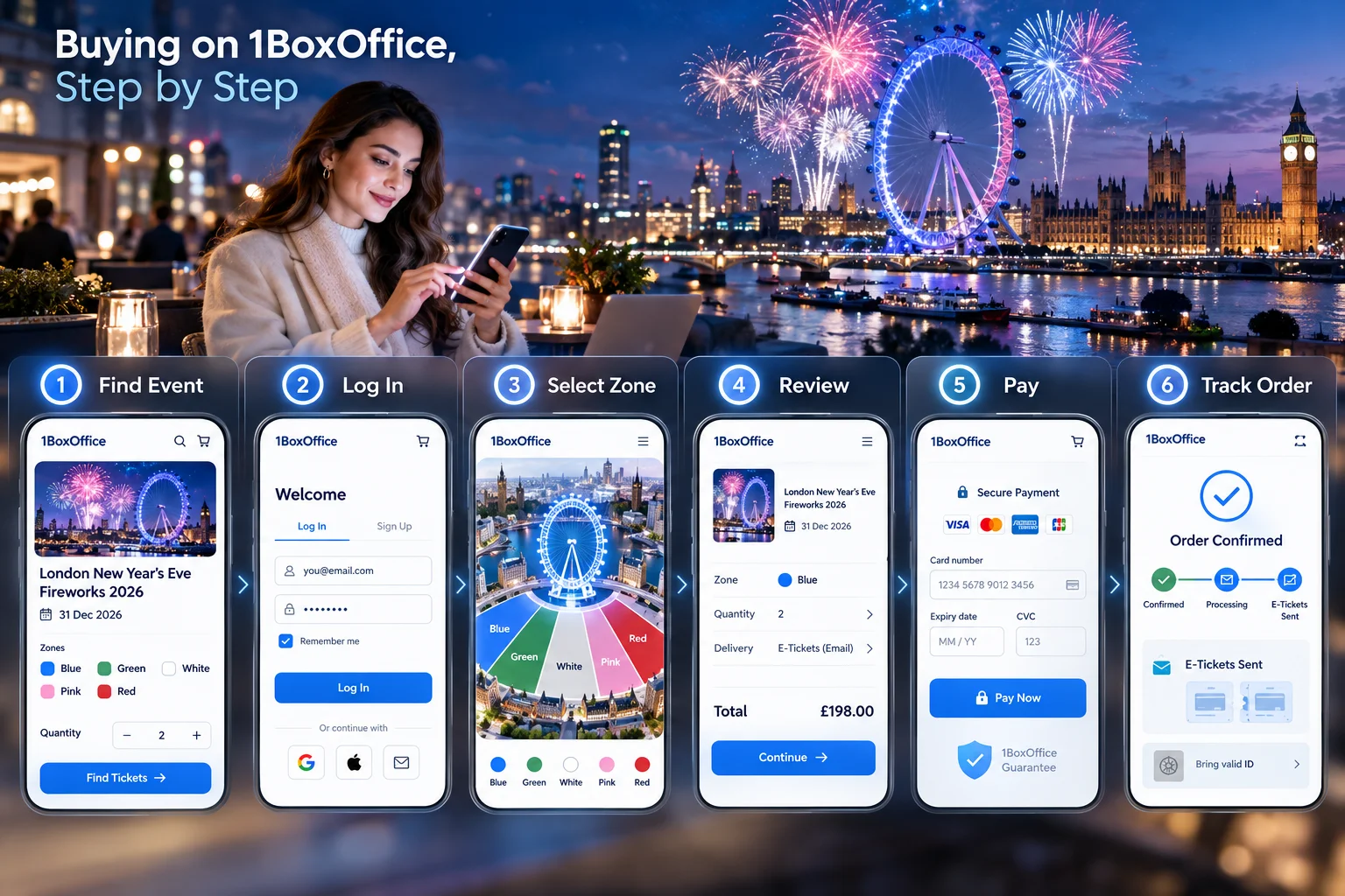 دليل خطوة بخطوة بعنوان "شراء على 1BoxOffice خطوة بخطوة" موضوعه خلفية لسماء لندن في الليل مع ألعاب نارية. توضح ست شاشات تطبيق هاتف ذكي تدفق الشراء: 1. العثور على الحدث، 2. تسجيل الدخول، 3. اختيار المنطقة، 4. مراجعة، 5. الدفع، و6. تتبع الطلب.
