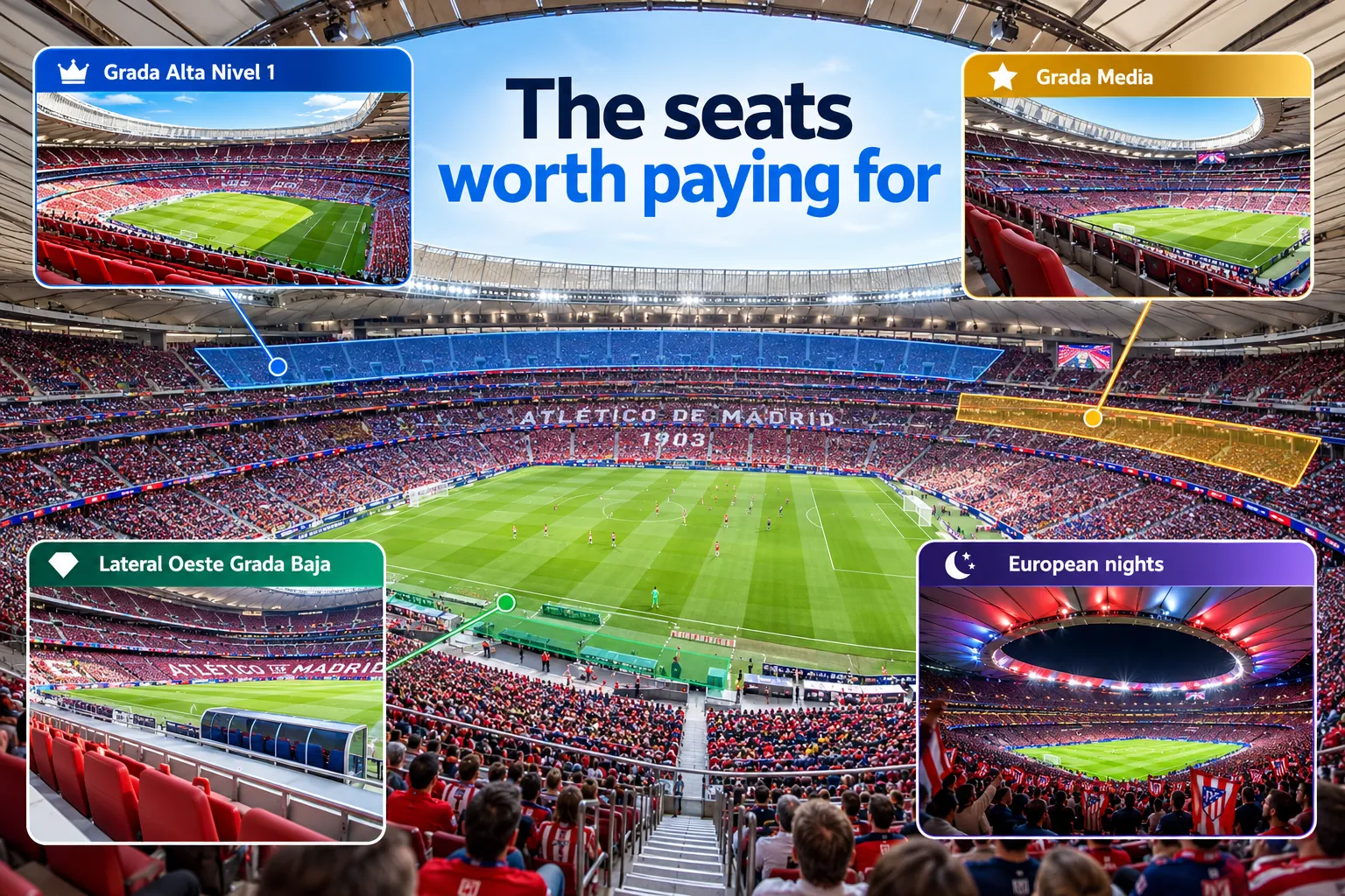 Infographic titled "The seats worth paying for," highlighting recommended seating zones at Metropolitano Stadium including Grada Alta Nivel 1, Grada Media, Lateral Oeste Grada Baja, and European night views.