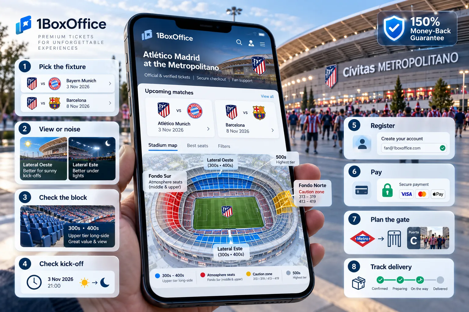 Infographic for 1BoxOffice displaying a smartphone showing an interactive seating map of the Metropolitano Stadium alongside an 8-step guide for purchasing tickets and navigating to the venue.