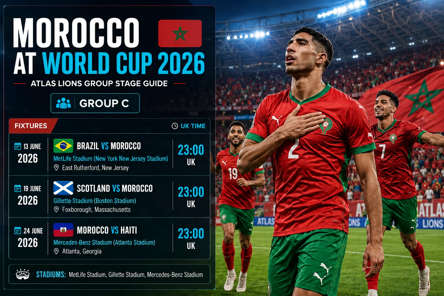 رسوم بيانية ترويجية تحتفل بالمغرب لكأس العالم FIFA 2026، وقراءة "المغرب أسود الأطلس جاهزون للمرحلة العالمية" مع عبارة "صنع التاريخ مرة أخرى." ثمانية لاعبين في قمصان حمراء يسيرون بجانب عمارة الطين الصحراوي التاريخية في المغرب نحو أفق رياضي أمريكي حديث. تظهر الأسماء على القمصان: حكيمي (2)، أغيرد (5)، أمرابط (4)، زياش (7)، إن-نيسري (19)، دياث (10)، أوناحي (8)، وبونو (1). يهز المشجعون الأعلام المغربية ويحملون لافتات باللغة العربية. يمتد الجدول الزمني من 1970 ("أول ظهور في كأس العالم") إلى 2026 ("المتأهلون لنهائي كأس العالم FIFA").