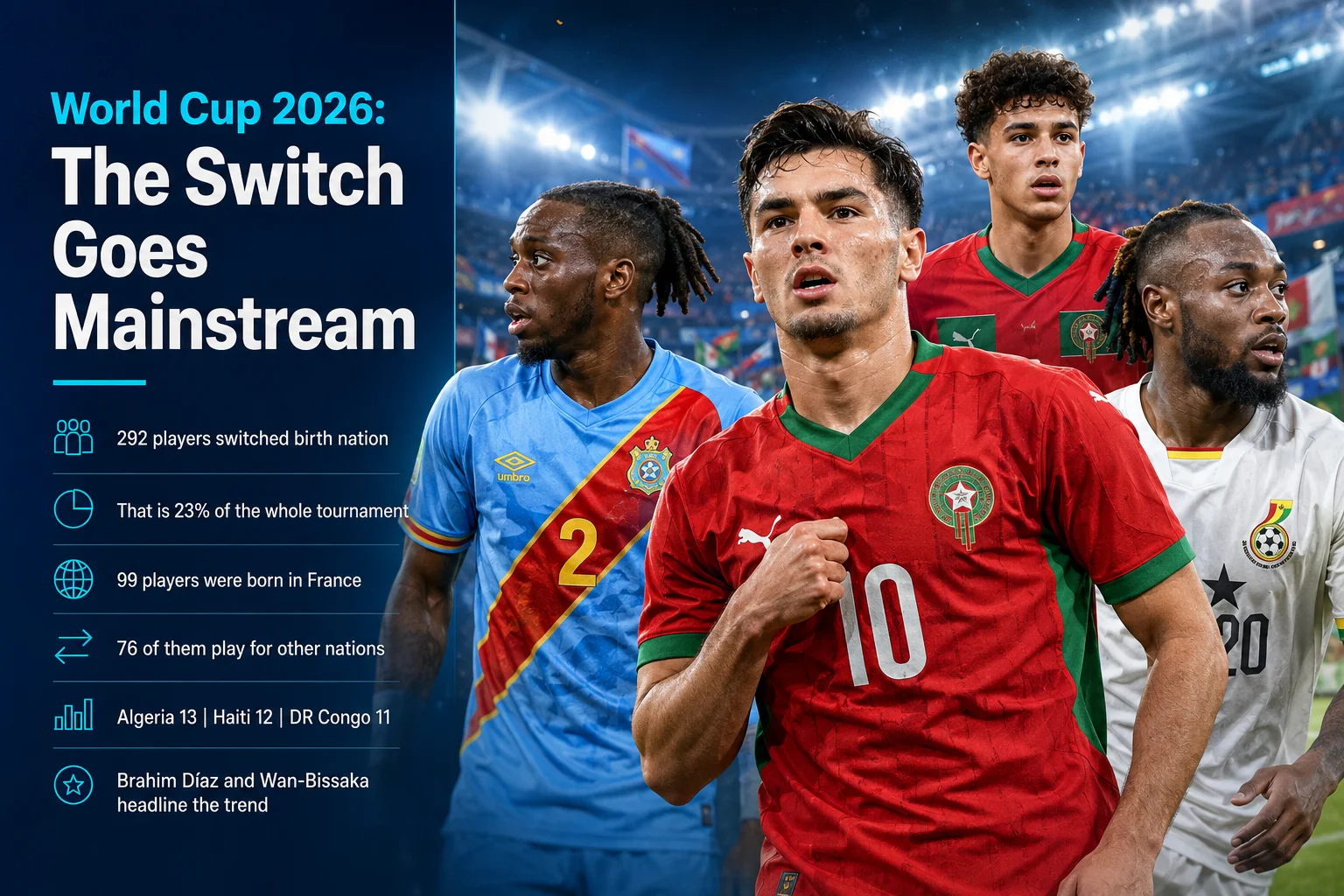 An data-driven infographic titled "The Rise of the Switch: Modern Trends" showcases the statistical boom of international eligibility changes. On the left side, a bar chart maps out the number of successful applications processed by FIFA per year, demonstrating a dramatic spike following the 2020 regulatory amendments. On the right side, three informational panels detail key trends driving this shift: the heavy influence of dual-national academies developing elite talent in Western Europe, the tactical recruitment strategies used by mid-tier associations ahead of World Cup qualifiers, and a breakdown showing that Africa and the Caribbean see the highest volume of inbound player switches.