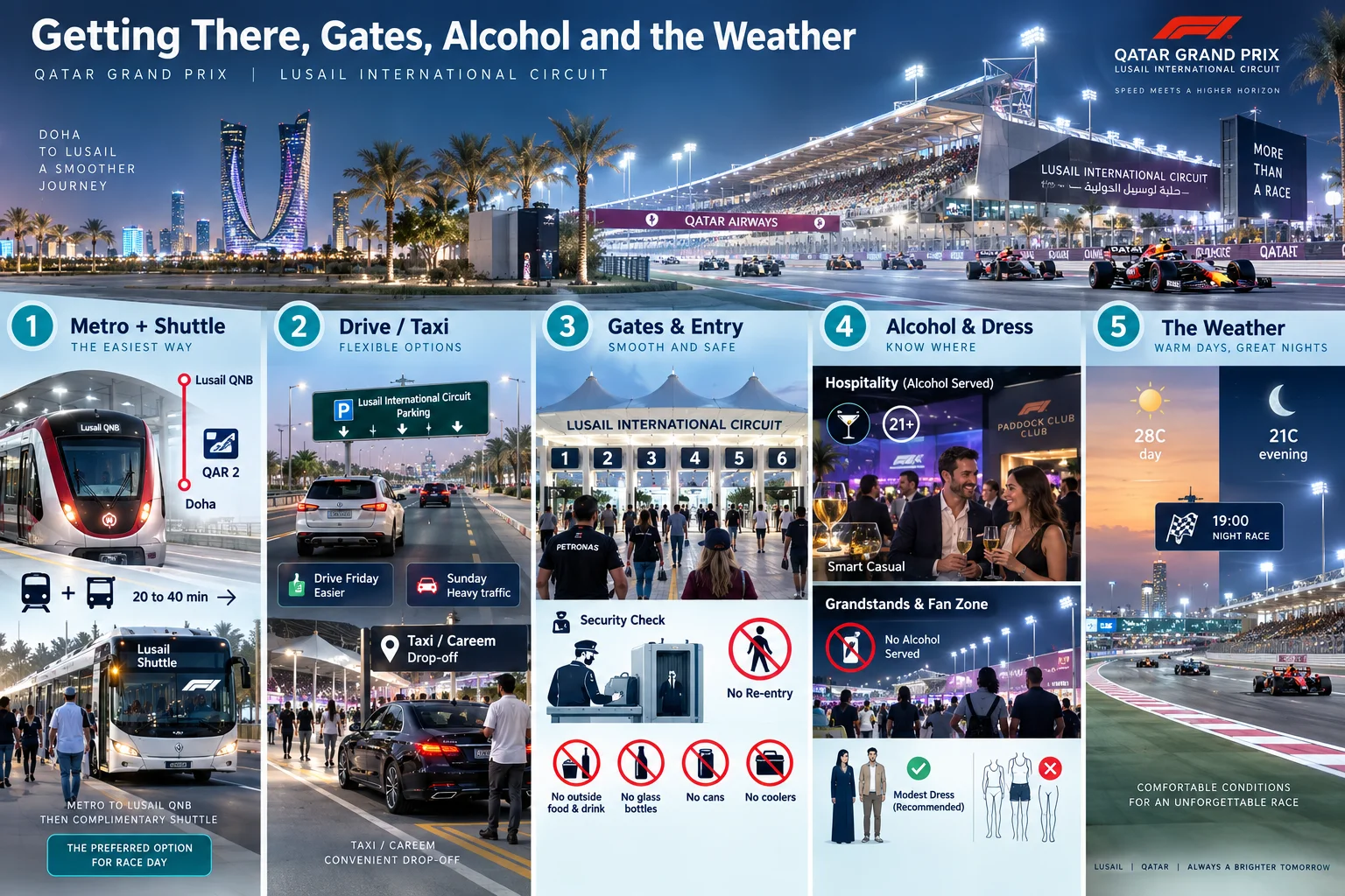 Comprehensive logistical infographic titled "Getting There, Gates, Alcohol and the Weather," detailing Metro shuttle routes, taxi options, gate entry rules, dress code, alcohol policies, and evening race temperatures.