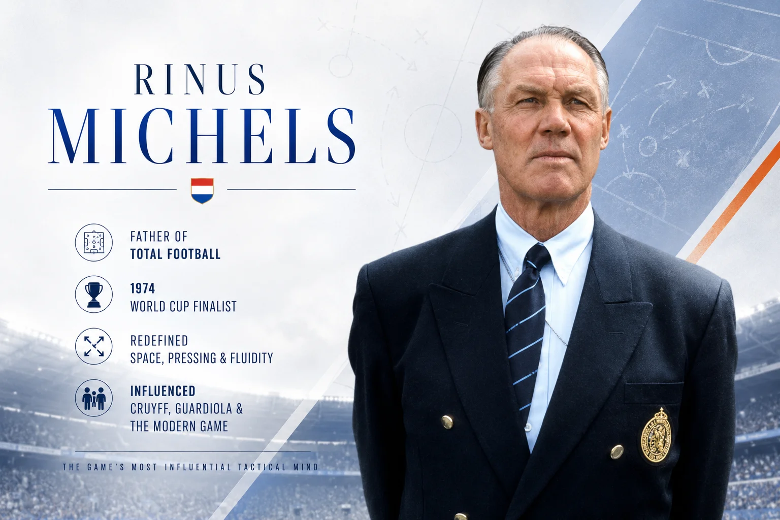 A historical profile infographic celebrates legendary manager Rinus Michels. The right side shows a portrait of a stern-looking Michels with combed-back graying hair, impeccably dressed in a dark navy blue suit blazer adorned with a golden crest patch on the pocket, a light blue shirt, and a striped tie. The left panel lists his credentials, defining him as the "Father of Total Football" and a 1974 World Cup finalist with the Netherlands. It notes he redefined space, pressing, and fluidity, heavily influencing modern tactical minds like Cruyff and Guardiola.