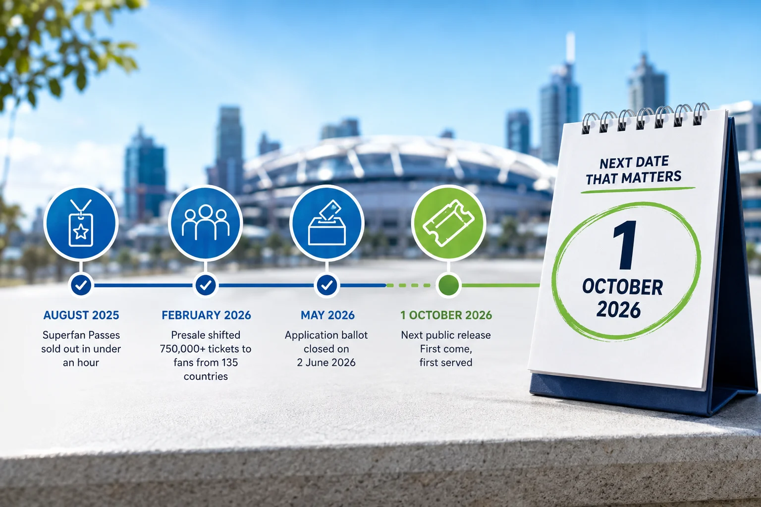 Rugby World Cup 2027 ticket sales timeline showing Superfan Passes, presale, application ballot and the next public release on 1 October 2026.