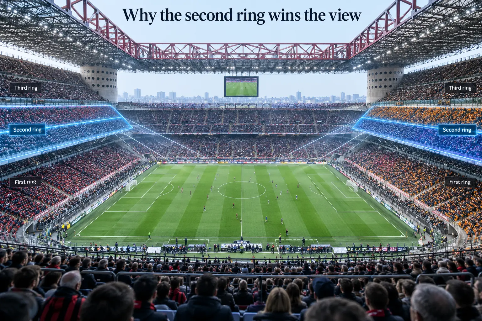 Panoramic view of San Siro stadium with highlighted overlays identifying the First, Second, and Third Ring seating tiers.