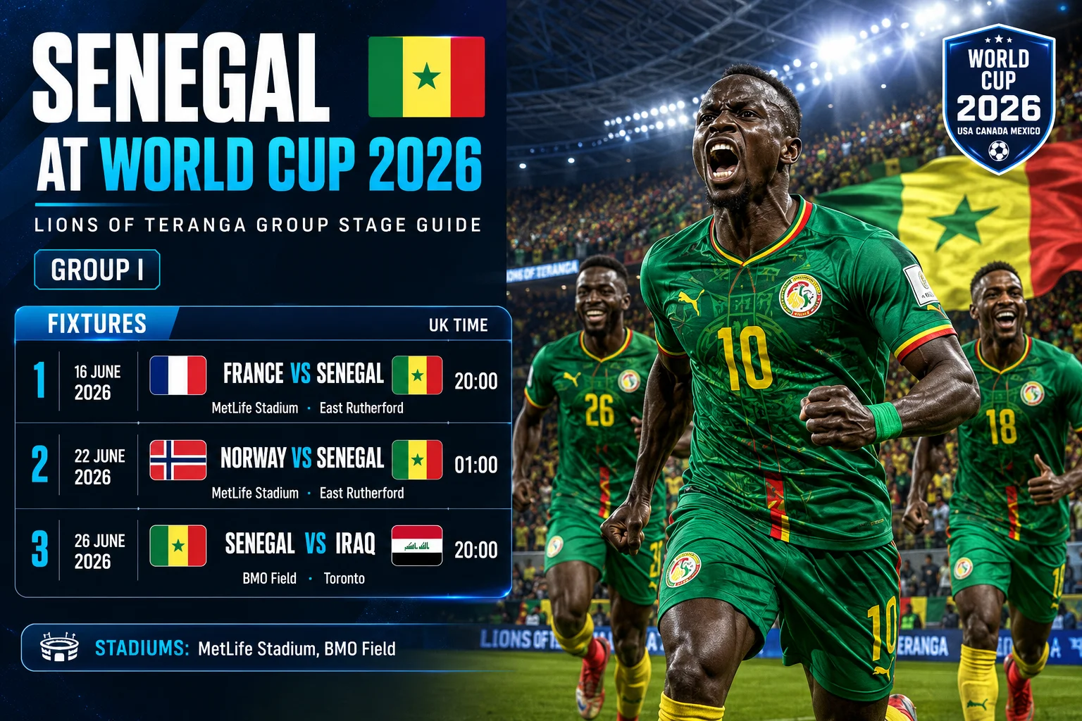 رسوم بيانية ترويجية تحتفل بالسنغال لكأس العالم FIFA 2026، وقراءة "السنغال أسود التيرانغا جاهزون للصيد" مع عبارة "مركز القوة في أفريقيا." ثمانية لاعبين في قمصان بيضاء مع أنماط صدرية خضراء وصفراء وحمراء يسيرون عبر مشهد حي في داكار نحو ملعب مشرق. تظهر الأسماء على القمصان: سابا لي (2)، كوليبالي (3)، غاي (5)، ماني (10)، سار (18)، جاكسون (9)، ديالو (22)، ومندي (16). يهز المشجعون الأعلام ويحتفلون. يمتد الجدول الزمني من 2002 ("الظهور التاريخي في ربع النهائي") إلى 2026 ("صائد العمالقة في كأس العالم FIFA").
