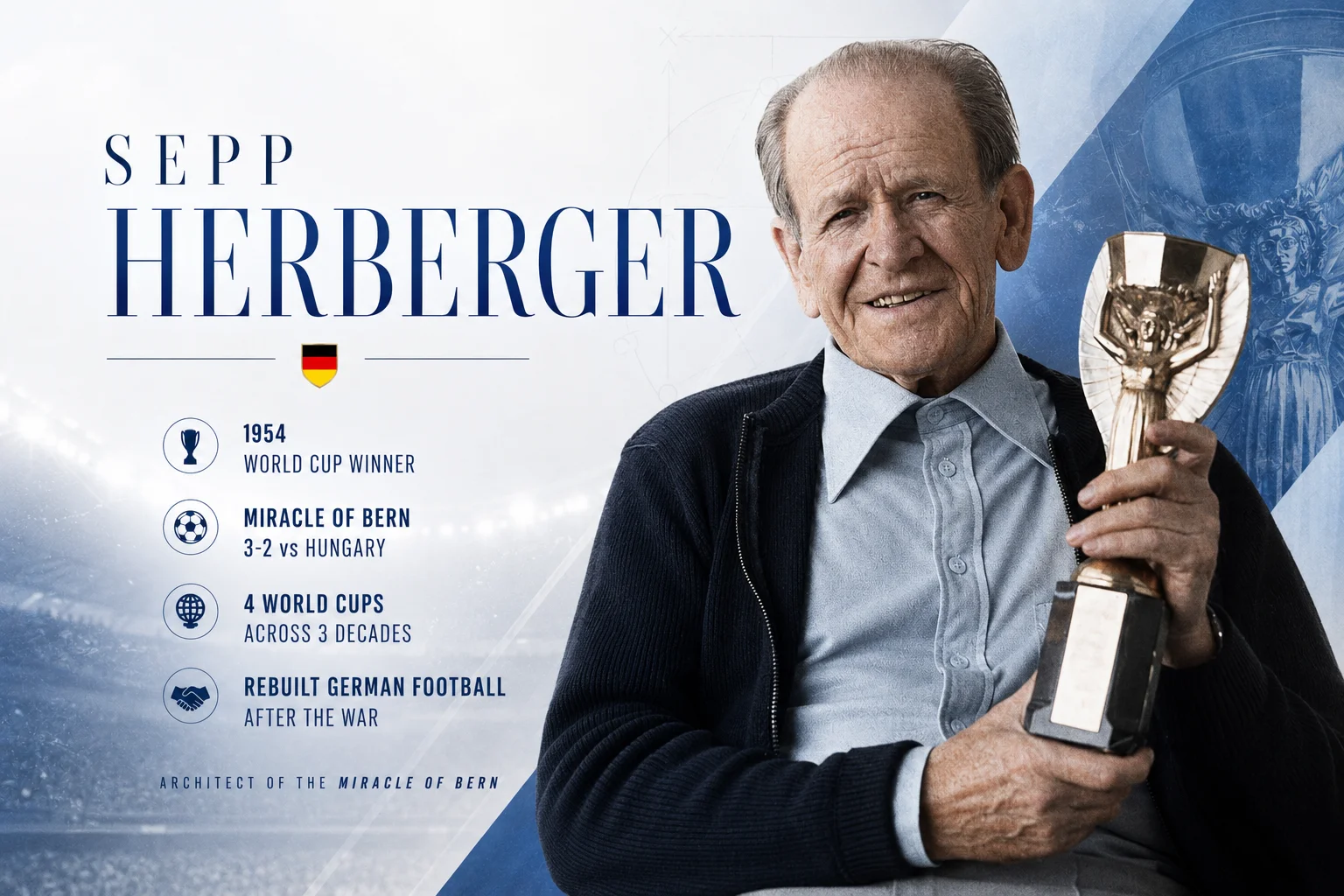 A historical legacy infographic profiles German manager Sepp Herberger. On the right side, an elderly, smiling Herberger is seated while firmly holding the golden Jules Rimet trophy with both hands. The text panel on the left highlights his crowning glory as the 1954 World Cup winner, engineering the legendary "Miracle of Bern" in a 3-2 comeback victory against Hungary. The graphics note his exceptional longevity, having managed in 4 World Cups across 3 decades, and cement his historical legacy for successfully rebuilding German football after the war.