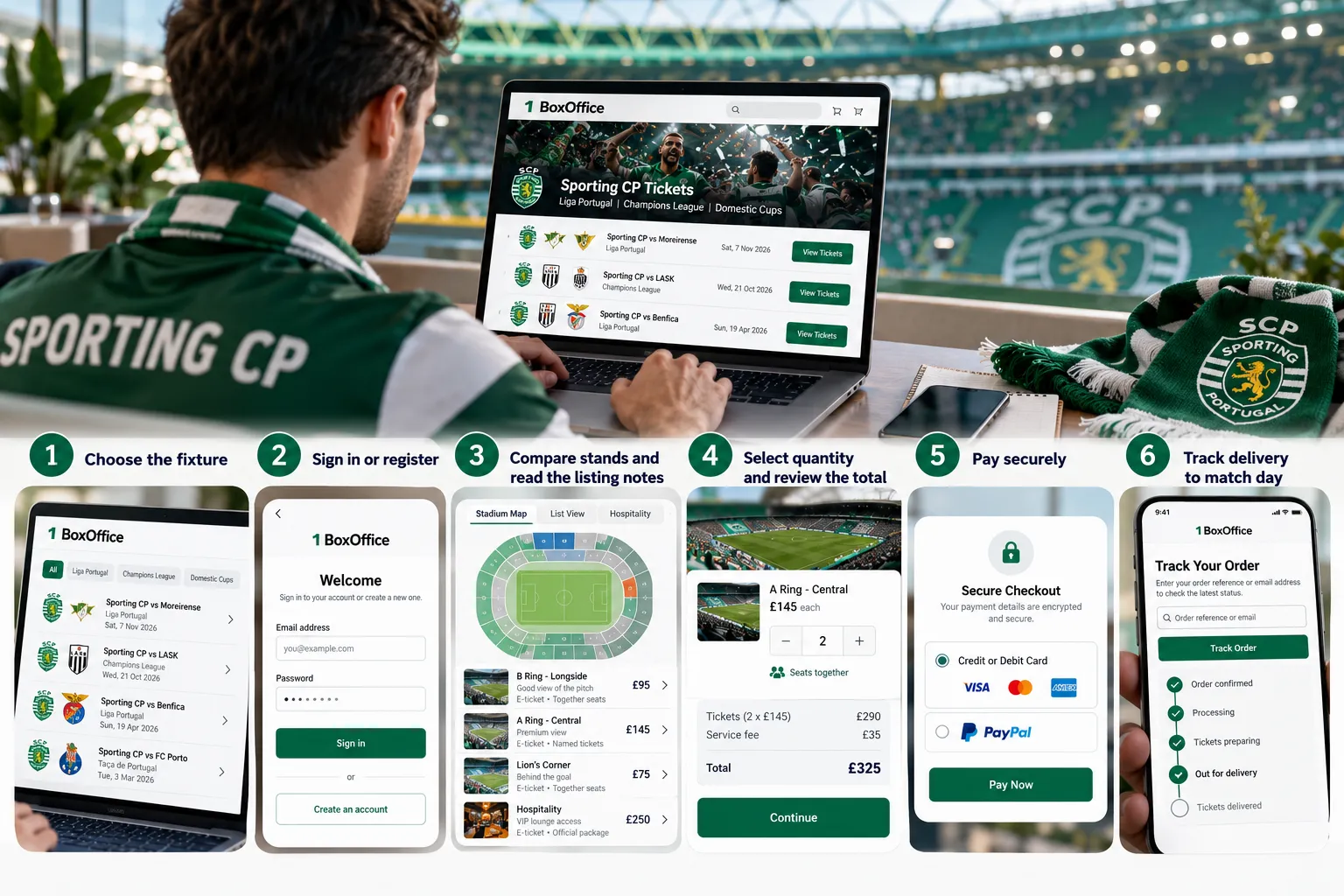 A step-by-step 6-step diagram detailing how to buy Sporting CP tickets online on 1BoxOffice, showing screens for choosing a fixture, registering, comparing seating stands, selecting ticket quantity, paying securely, and tracking delivery on a mobile phone.