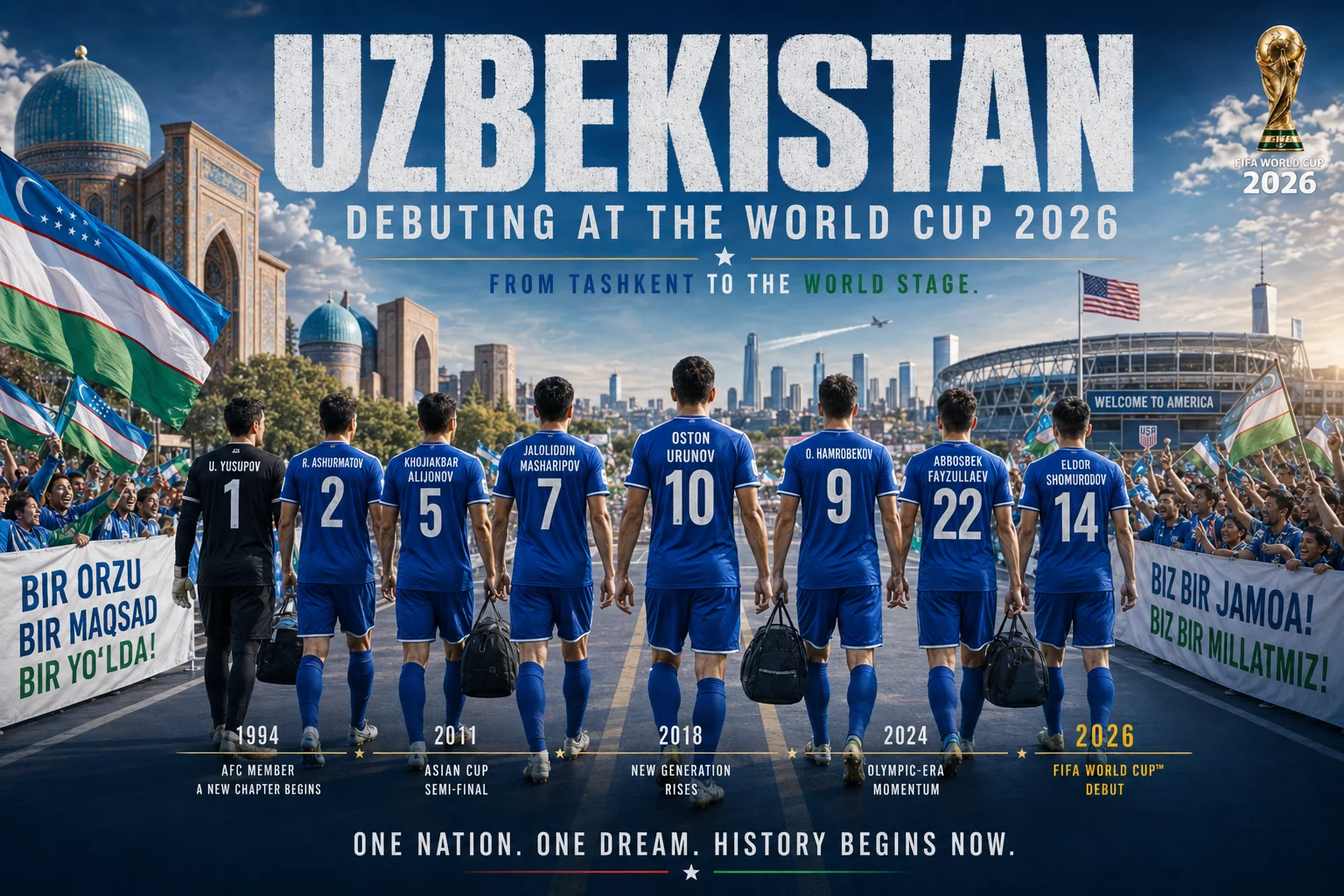 رسمة ترويجية تحتفل بظهور أوزبكستان في كأس العالم FIFA 2026. النص العريض في الأعلى يقول "أوزبكستان تظهر في كأس العالم 2026" مع العنوان الفرعي "من طشقند إلى المسرح العالمي." يسير ثمانية لاعبين يرتدون قمصاناً زرقاء وسوداء مبتعدين عن عمارة أجنبية إسلامية تاريخية نحو أفق إستاد أمريكي حديث يحمل علم الولايات المتحدة وعلامة "مرحبا بكم في أمريكا". يحمل اللاعبون أكياس سفر، وتظهر قمصانهم أسماء وأرقام من الخلف: ي. يوسوبوف (1)، ر. أشارماتوف (2)، خوجياكبر عليجونوف (5)، جالوليدين ماشاريبوف (7)، أوستون أورونوف (10)، أ. حامروبكوف (9)، عباس بك فايزولايف (22)، وإلدور شومورودوف (14). الجمهور يلوح بأعلام أوزبكستان ويحمل لافتات مكتوبة بالأوزبكية. خط زمني في الأسفل يوضح رحلة كرة القدم في البلاد من 1994 ("عضو في AFC") إلى 2026 ("ظهور كأس العالم FIFA").