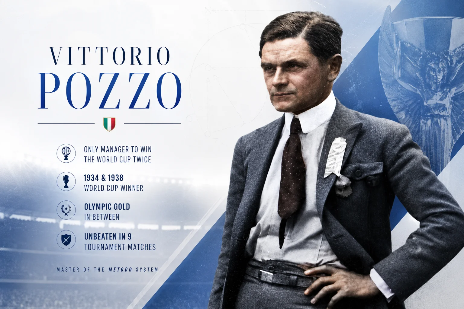 A historical profile infographic honors Italy's legendary pre-war manager Vittorio Pozzo. On the right side, a sharp colorized photo shows Pozzo with one hand on his hip, dressed in a retro grey three-piece wool suit, a white high-collared dress shirt, and a dark tie. The left text panel highlights his singular tactical achievement as the only manager in football history to win the World Cup twice, securing back-to-back victories in 1934 and 1938. The card notes he won Olympic gold in between those tournaments, remained unbeaten in 9 consecutive tournament matches, and celebrates him as the master of the historic Metodo system.